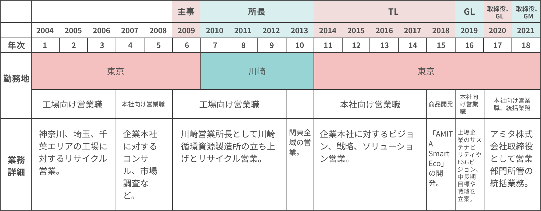 田部井 進一