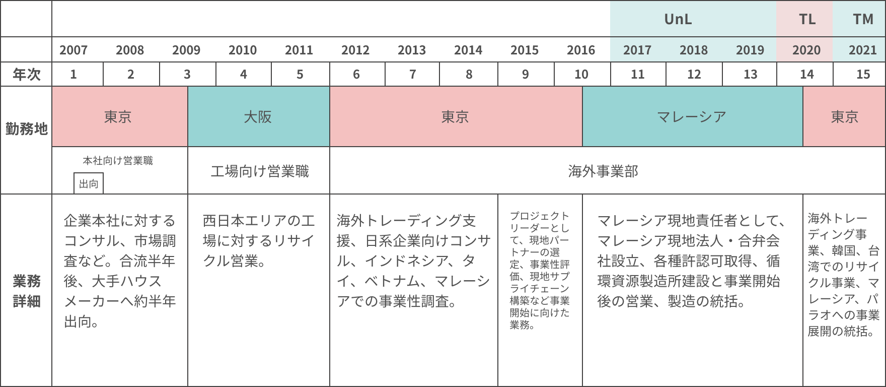 大和 英一