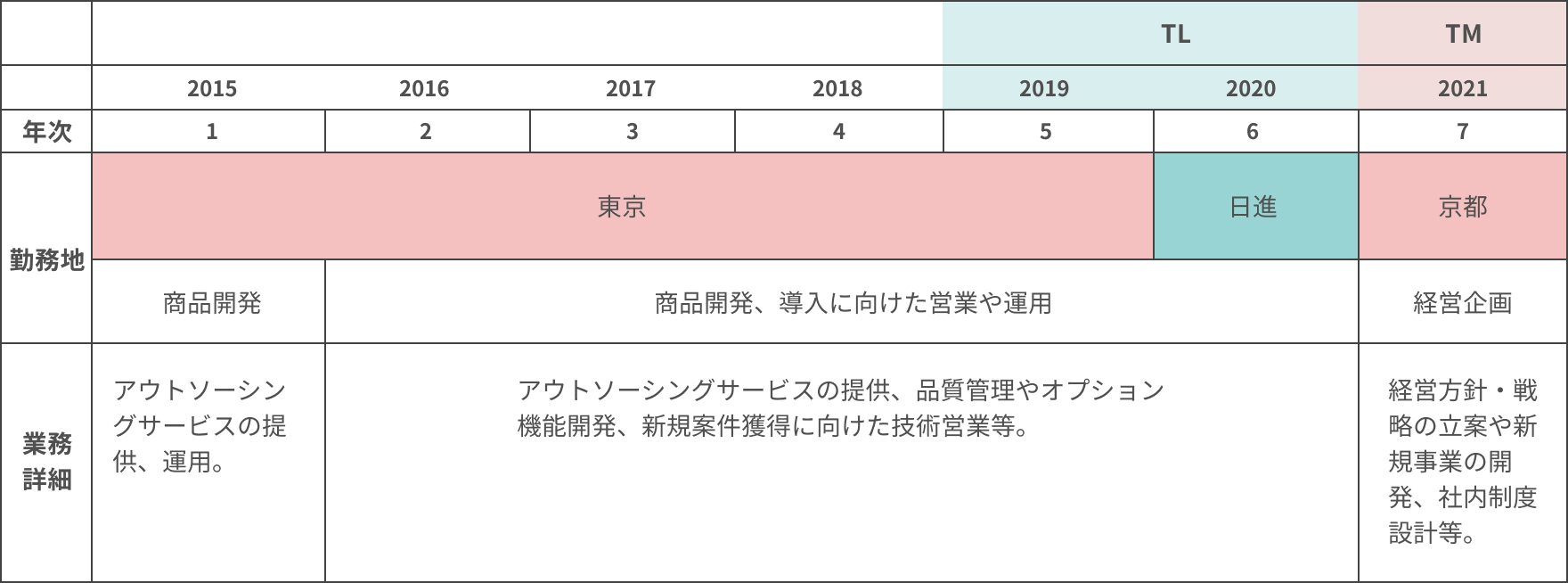 福田 栄二