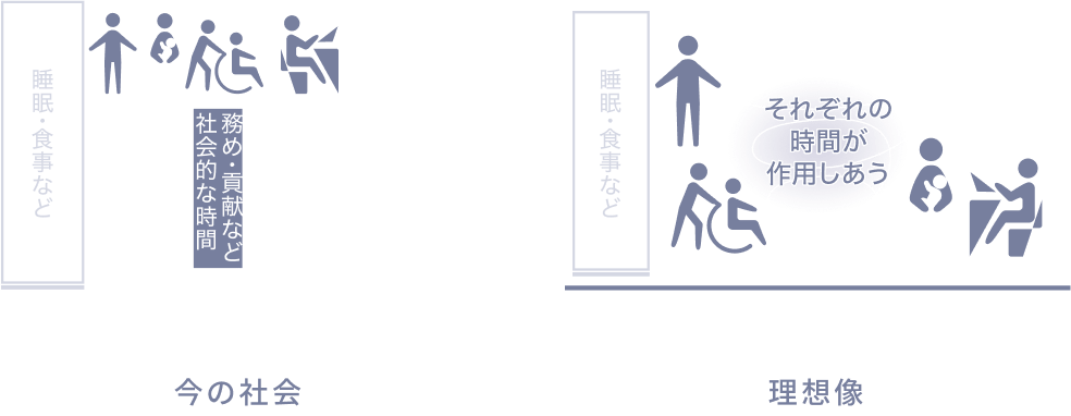 アミタの目標の図